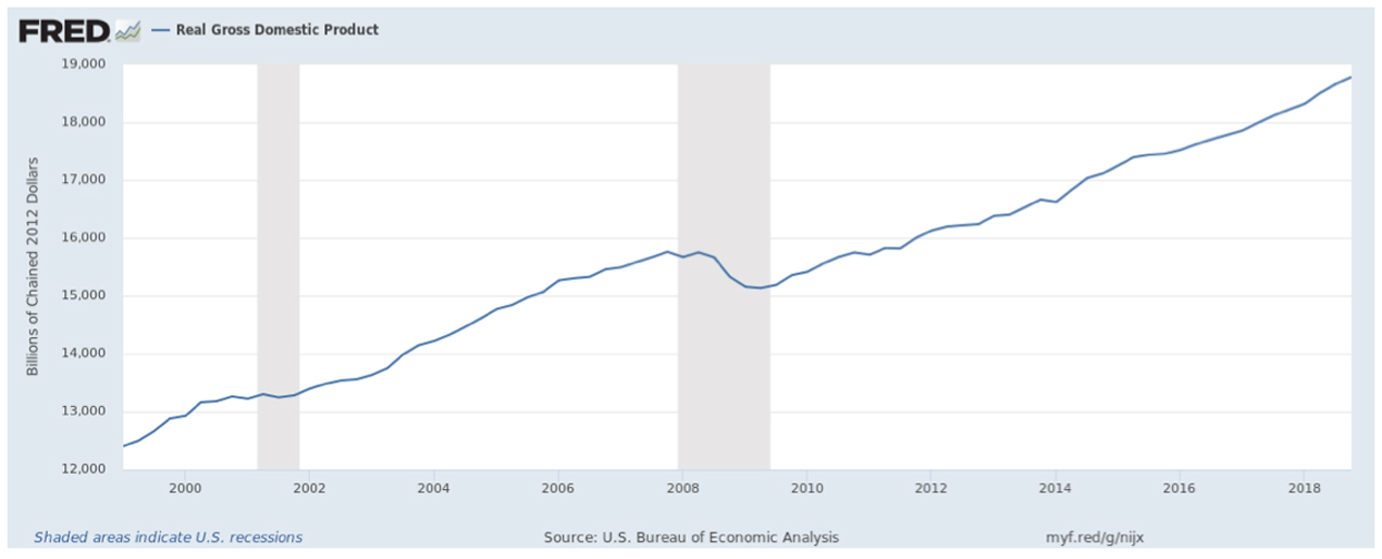 FRED Policy Fig 1