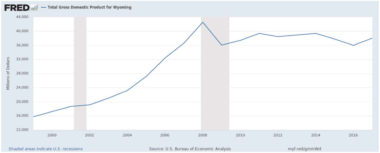 FRED Policy Fig 2