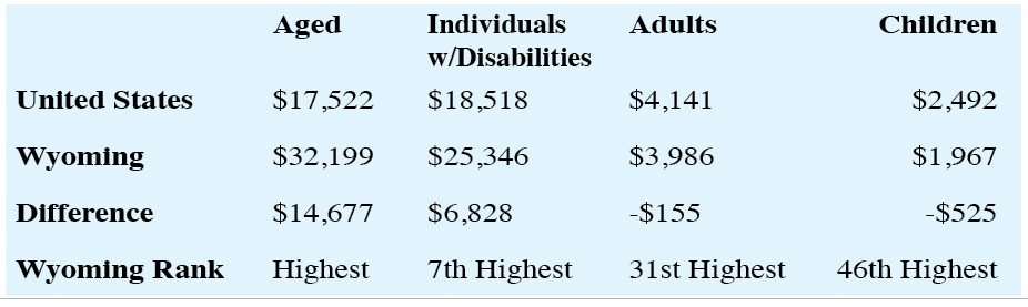 Reforming Medicaid Chart