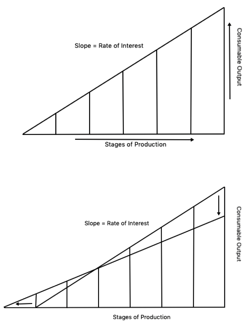 Slope Model